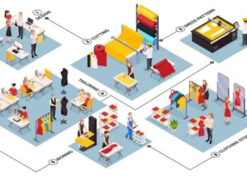 Garment Manufacturing Process From Raw To Finished Product